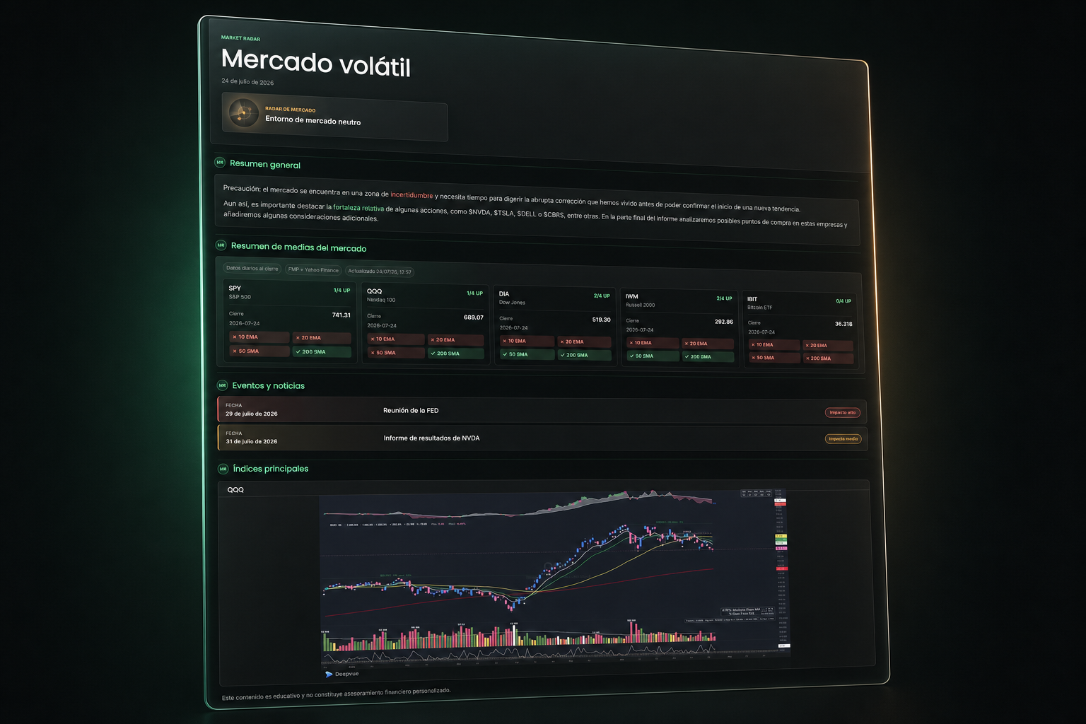 Muestra de un informe real de Market Radar con resumen de mercado, eventos, índices y gráficos